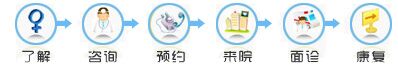 成都治疗睡眠麻醉人流需要多少钱?