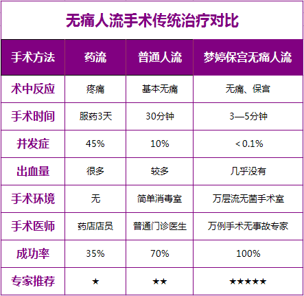 成都做人流安全的医院